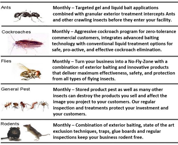 Commercial Pest Control Program
